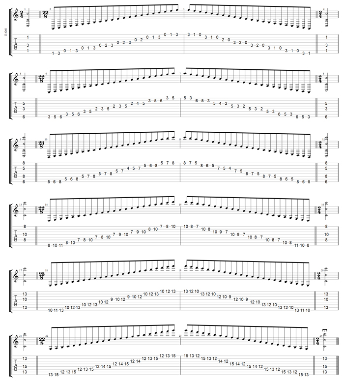 Low F# : 8-string guitar - C major scale (ionian mode) box shapes TAB