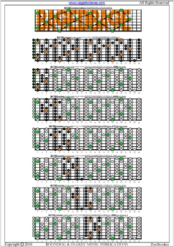 BAF#GED octaves (Low G) fingerboard C major scale intervals pdf