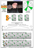 BAF#GED octaves (Low G) C major arpeggio : 7B5B2 box shape pdf