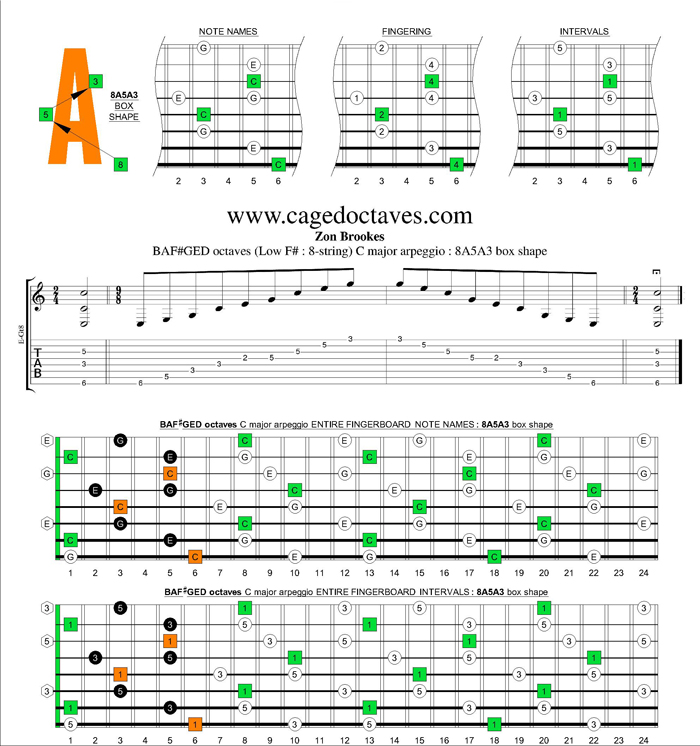 BAF#GED octaves (8-string : Low G) C major arpeggio : 8A5A3 box shape