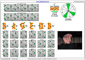 C major arpeggio 8-string low G box shapes pdf