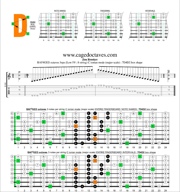 BAF#GED octaves C ionian mode (major scale) 3nps : 7D4D2 box shape