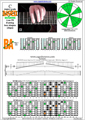 BAF#GED octaves 3nps C ionian mode (major scale) : 7B5A3 box shape pdf