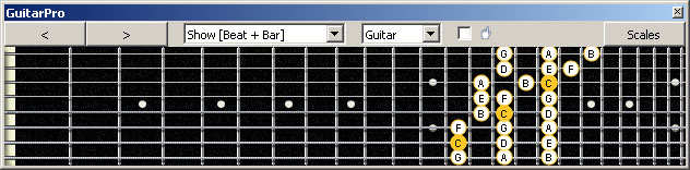 GuitarPro6 3nps C ionian mode (major scale) : 7B5A3 box shape at 12