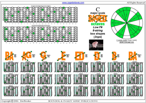 BAF#GED octaves C ionian mode (major scale) box shapes pdf