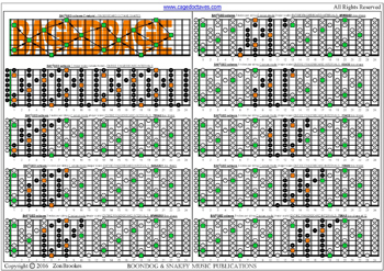 BAF#GED octaves C ionian mode (major scale) 3nps box shapes : fretboard intervals