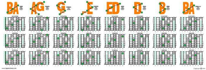 BAF#GED octaves C ionian mode (major scale) 3nps box shapes