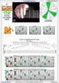 BAF#GED octaves  C major arpeggio (3nps) : 7B5A3 box shape pdf