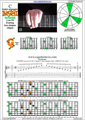 BAF#GED octaves  C major arpeggio (3nps) : 8F#6G3G1 box shape pdf