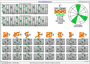 BAF#GED octaves C major arpeggio (3nps) box shapes pdf