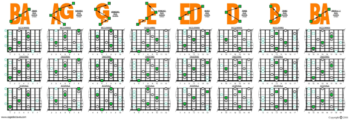 BAF#GED octaves C major arpeggio (3nps) box shapes