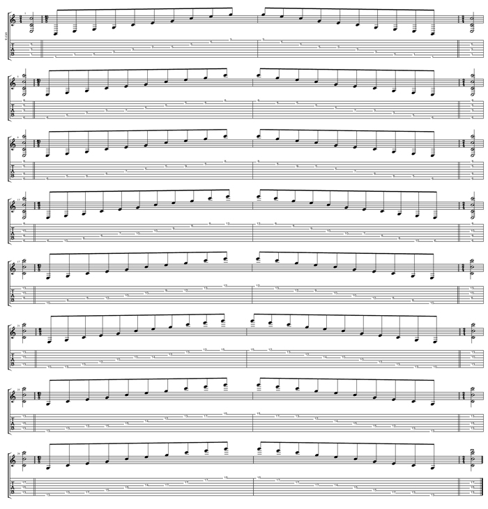 C major arpeggio (low F#) box shapes TAB
