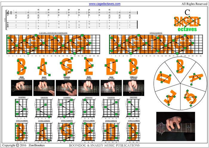 BAF#GED octaves (8-string Low G) : C natural octave shapes