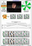 BAF#GED octaves C pentatonic major scale - 8F#6G3G1:6E4E1 pseudo 3nps box shape pdf