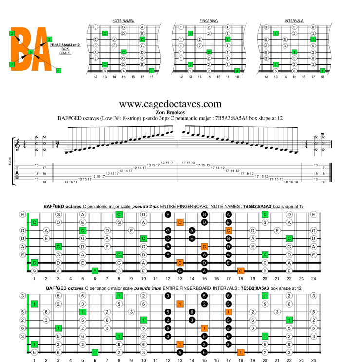 BAF#GED octaves C pentatonic major scale : 7B5B2:8A5A3 pseudo 3nps box shape at 12