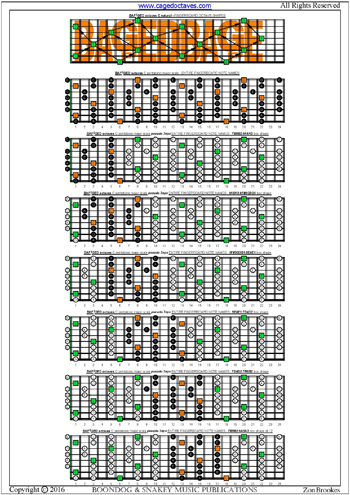 BAF#GED octaves C pentatonic major scale pseudo 3nps box shapes : entire fretboard notes