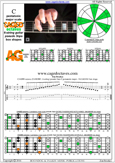 CAGED octaves C pentatonic major scale : 5A3:6G3G1 pseudo 3nps box shape pdf