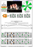 CAGED octaves C pentatonic major scale : 6G3G1:6E4E1 pseudo 3nps box shape pdf