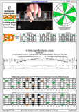 CAGED octaves C pentatonic major scale : 6E4E1:4D2 pseudo 3nps box shape pdf