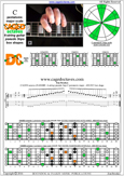 CAGED octaves C pentatonic major scale : 4D2:5C2 pseudo 3nps box shape pdf