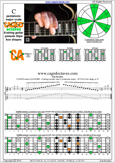 CAGED octaves C pentatonic major scale : 5C2:5A3 pseudo 3nps box shape at 12 pdf