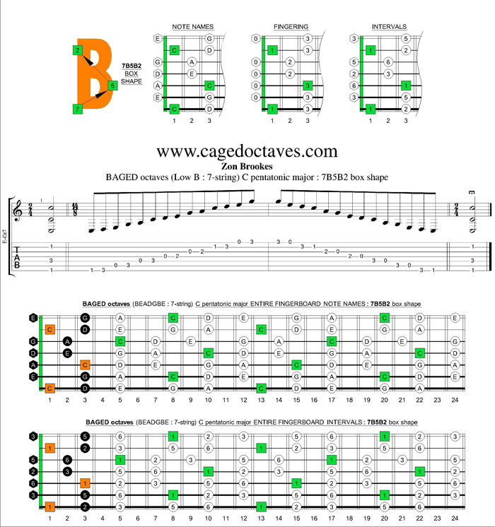 BLOGoZON No.360 7 string BEADGBE Low B tuning C pentatonic major scale box shapes plus Rob Allen Mb 2 Maple Fretless