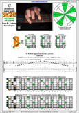 C pentatonic major scale (7-string: Low B) - 7B5B2 box shape pdf