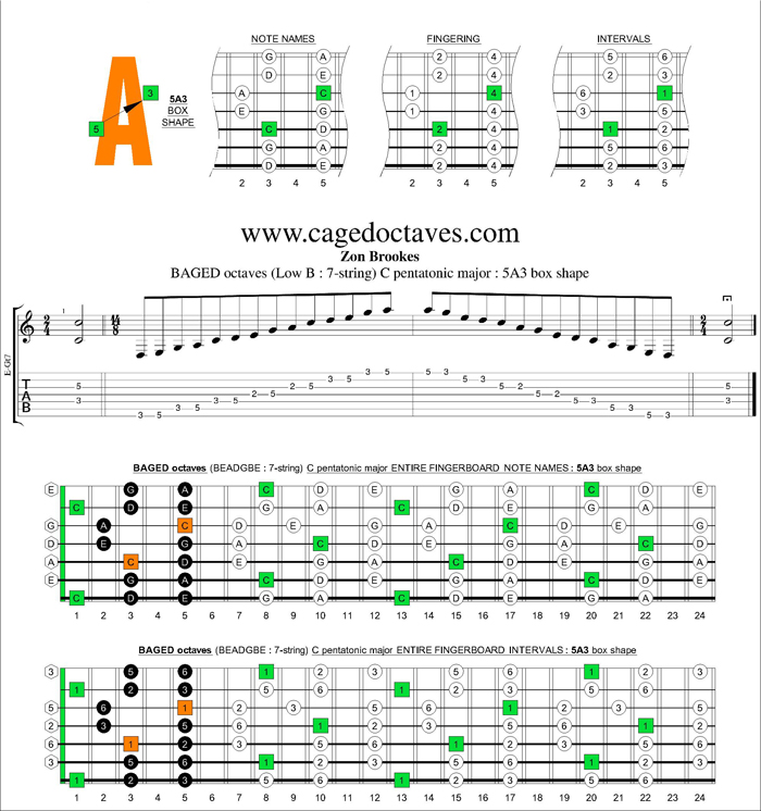 5A3 box shape