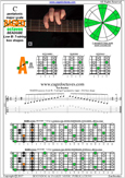 C pentatonic major scale (7-string: Low B) - 5A3 box shape pdf