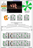 C pentatonic major scale (7-string: Low B) - 6G3G1 box shape pdf