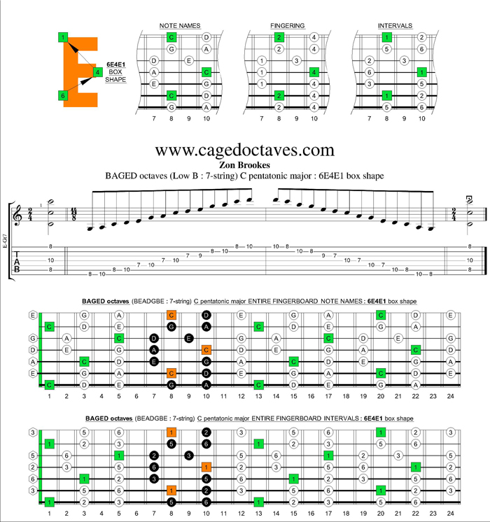 6E4E1 box shape