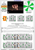 C pentatonic major scale (7-string: Low B) - 7D4D2 box shape pdf