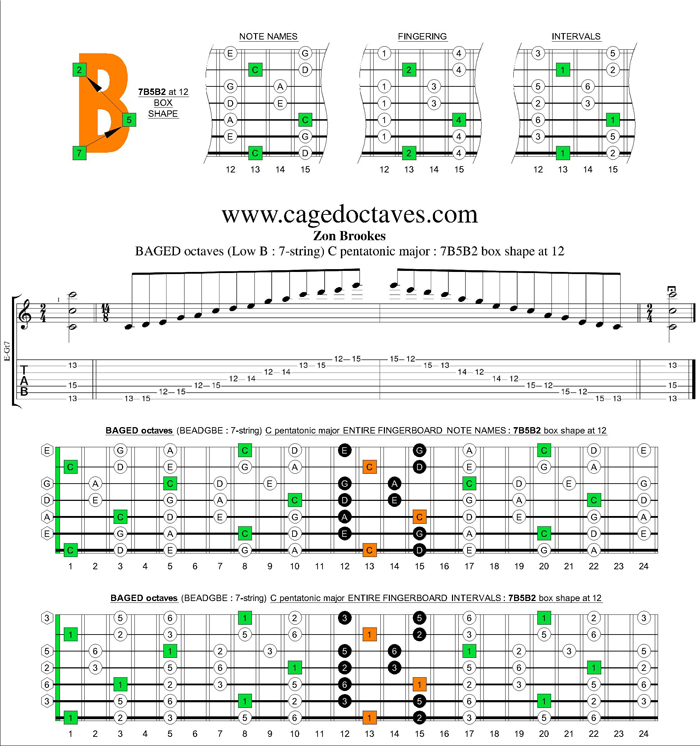 7B5B2 box shape at 12