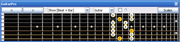 GuitarPro6 7B5B2 box shape at fret 12