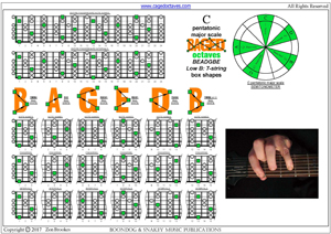 C pentatonic major scale box shapes pdf