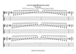 C pentatonic major scale box shapes TAB pdf