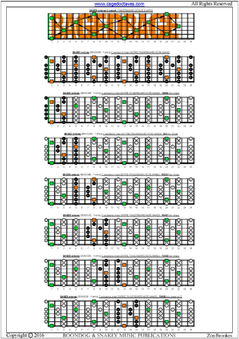 BAGED octaves C pentatonic major scale fingerbord box shapes notes pdf