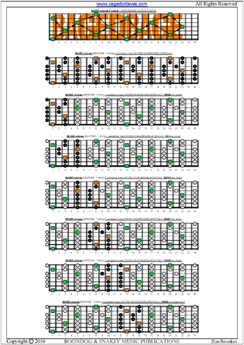 BAGED octaves fingerboard C pentatonic major scale box shapes intervals