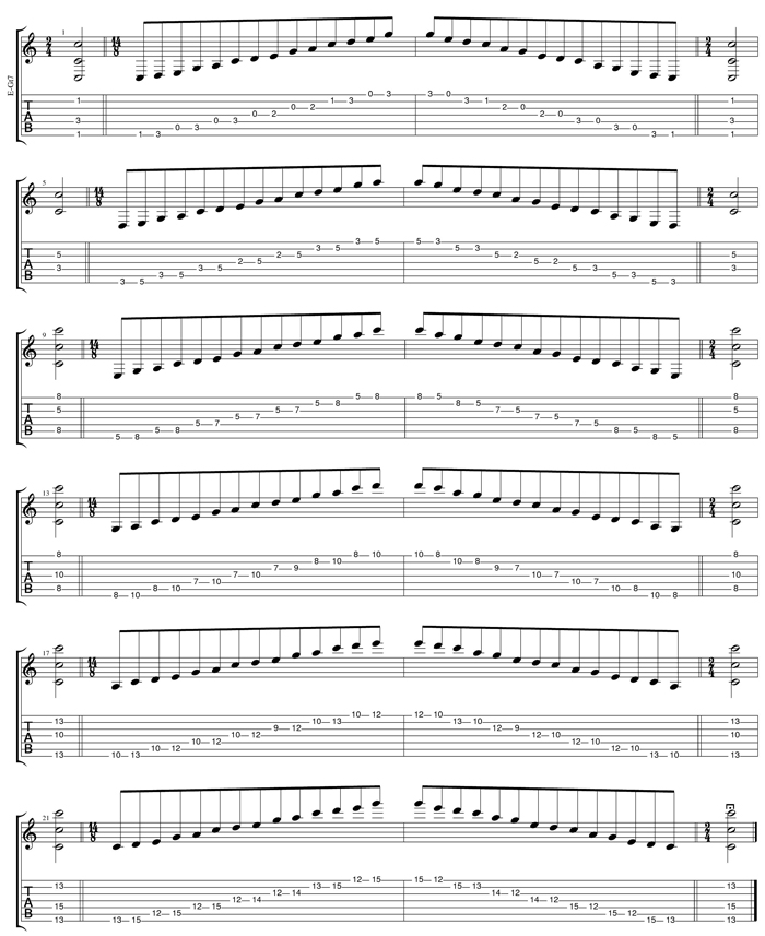 C pentatonic major scale TAB