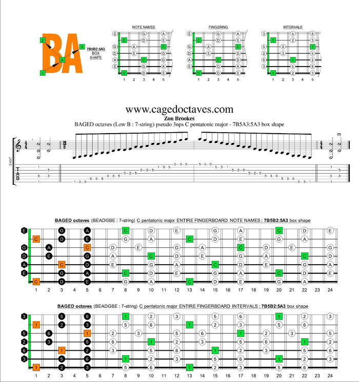 BAGED octaves C pentatonic major scale - 7B5B2:5A3 pseudo 3nps box shape