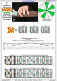 BAGED octaves C pentatonic major scale - 7B5B2:5A3 pseudo 3nps box shape pdf