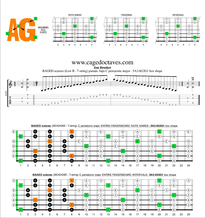 BAGED octaves C pentatonic major scale - 5A3:6G3G1 pseudo 3nps box shape