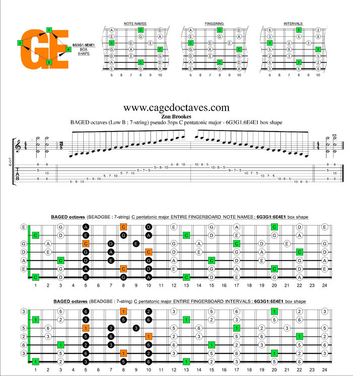 BAGED octaves C pentatonic major scale - 6G3G1:6E4E1 pseudo 3nps box shape