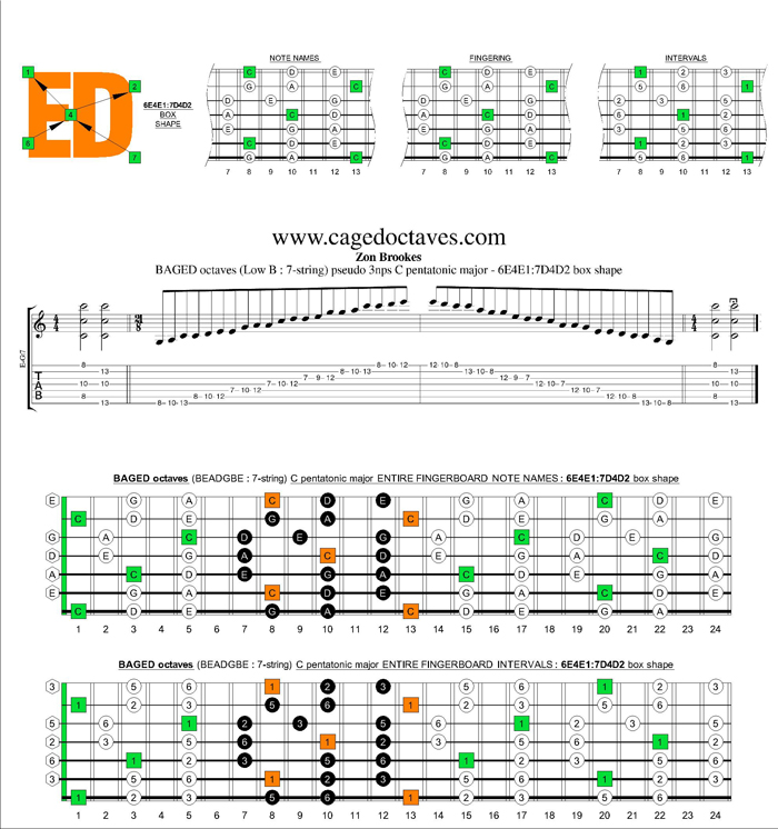 BAGED octaves C pentatonic major scale - 6E4E1:7D4D2 pseudo 3nps box shape