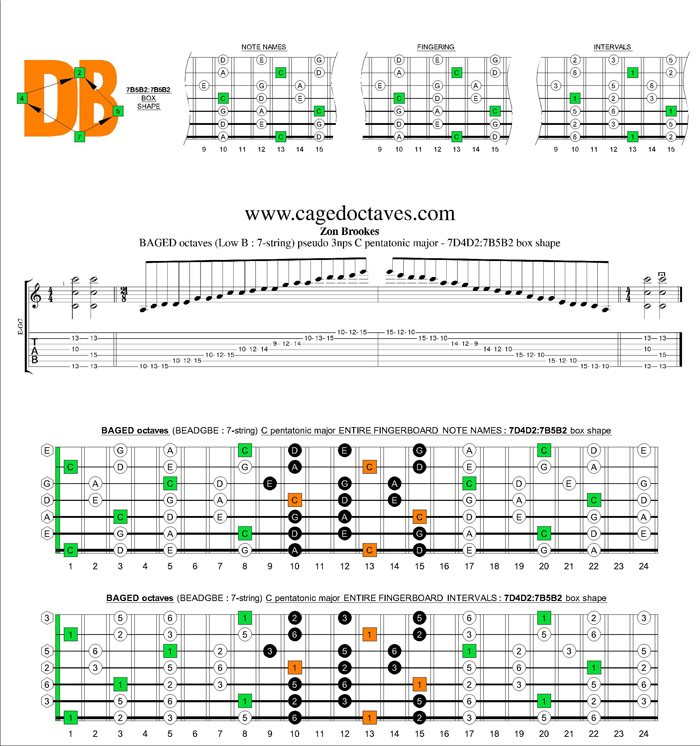 BAGED octaves C pentatonic major scale - 7D4D2:7B5B2 pseudo 3nps box shape