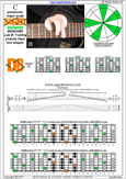 BAGED octaves C pentatonic major scale - 7D4D2:7B5B2 pseudo 3nps box shape pdf