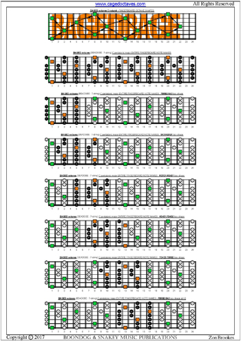 BAGED octaves C pentatonic major scale pseudo 3nps box shapes : entire fretboard notes