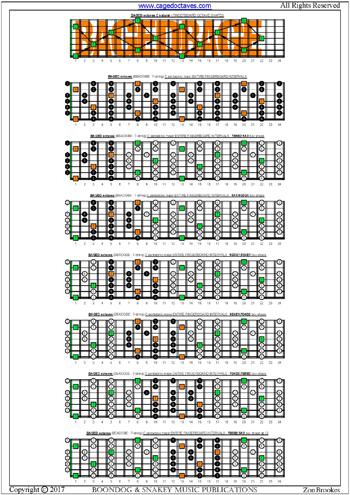 BAGED octaves C pentatonic major scale pseudo 3nps box shapes : entire fretboard intervals