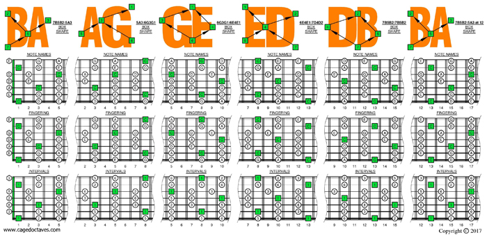 BAGED octaves C pentatonic major scale pseudo 3nps box shapes