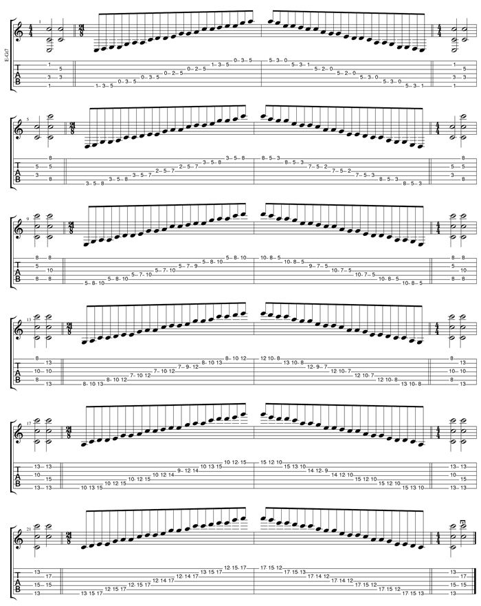 GuitarPro6 C pentatonic major scale pseudo 3nps box shapes TAB